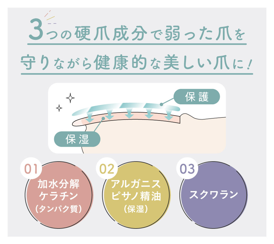 3つの硬爪成分配合