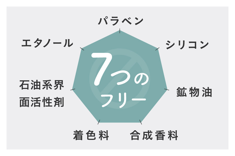 7つのフリーで安心してご使用いただけます